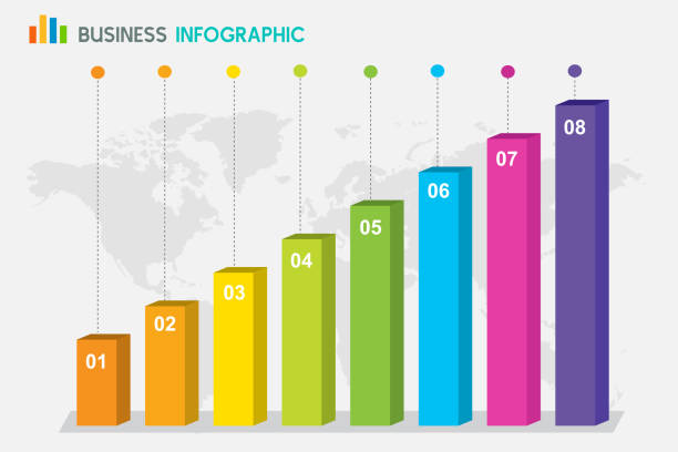 illustrations, cliparts, dessins animés et icônes de bar chart graphique diagram statistic business rapport annuel coloré infographie sur le fond du globe mondial : vecteur d’illustration - growth graph chart three dimensional shape