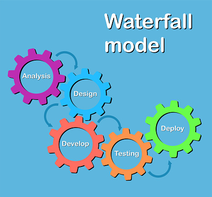 Small Waterfall Model Waterfall Model Stock Illustration - Download Image Now - Advice ...