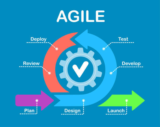 Agile lifecycle. process diagram. Agile lifecycle. process diagram. Agile software development lifecycle. agile methodology stock illustrations