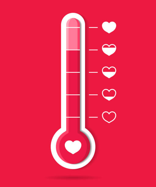 Thermometer of love in heart. Meter of temperature icon. Happy goal in romance. Hot weather. Barometer with scale for health body. Gauge with level good emotion in Valentine day. Hot customer. Vector Thermometer of love and heart. Meter of temperature icon. Happy goal in romance. Hot weather. Barometer with scale for health body. Gauge with level good emotion in Valentine day. Hot customer. Vector barometer stock illustrations