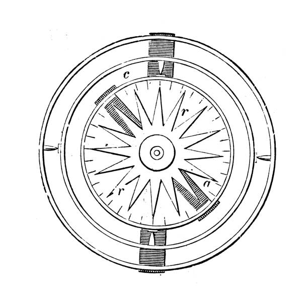 istock Antique illustration of scientific discoveries, experiments and inventions: Magnetism and compass 1225820681