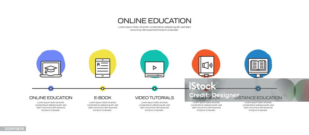 Offline Elearning Flowchart Elearning Online Education Home Schooling Related Process Infographic ...