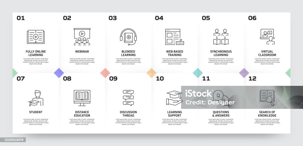 Elearning Chart Example Elearning Online Education Home Schooling Related Process Infographic ...