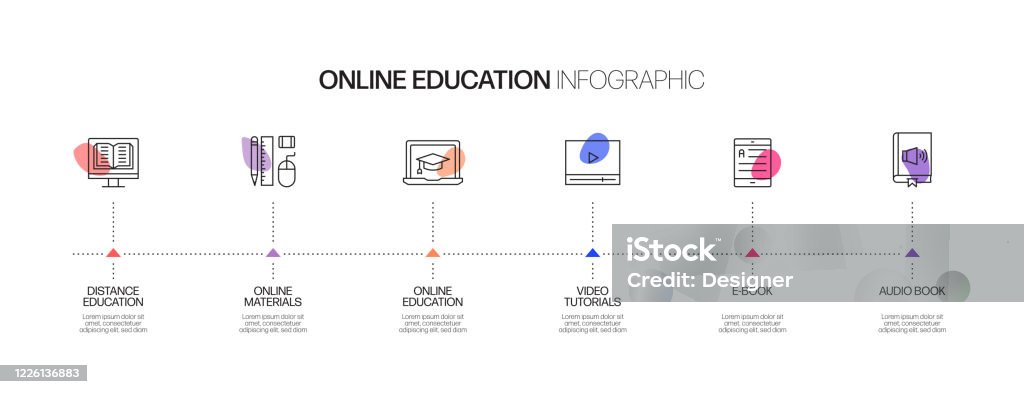 Offline Elearning Flowchart Elearning Online Education Home Schooling Related Process Infographic ...