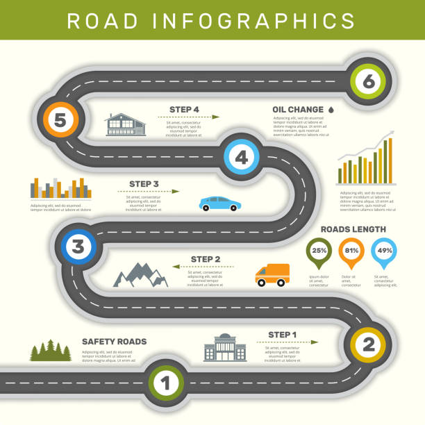 straßeninfografik. zeitleiste mit punktkarte business workflow grafikvektorvorlage - flowing action flow chart process chart stock-grafiken, -clipart, -cartoons und -symbole