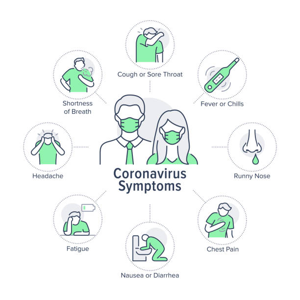 coronavirus objawy plakat z płaskimi ikonami linii. ilustracja wektorowa zawierała ikonę jako termometr, kaszel, ból głowy, rodzina w piktogramie maski. infografiki medyczne dotyczące chorób wirusowych - wyrzygać rodzinę stock illustrations