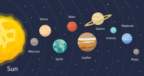 Vector illustration of Planet in the solar system infographics flat style. Planets collection with sun, mercury, mars, earth, uranium, neptune, mars, pluto, venus. Children's educational vector illustration.