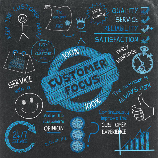 istock CUSTOMER FOCUS colorful sketch notes on blackboard 1226441025
