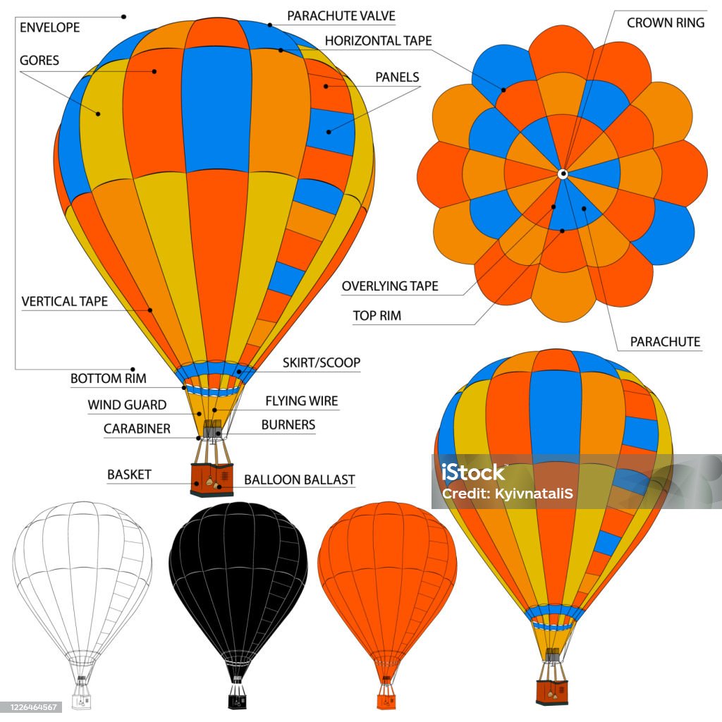 Korting Duplicatie Reageer Hot Air Balloon Anatomy Illustration Of A Balloon Design With A Description  Of The Structure Miniature Black White And Orange Icons Stock Illustration  - Download Image Now - iStock
