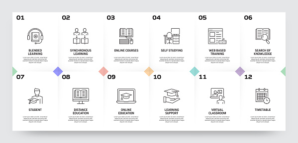 E-Learning, Online Education, Home Schooling Related Process Infographic Template. Process Timeline Chart. Workflow Layout with Linear Icons