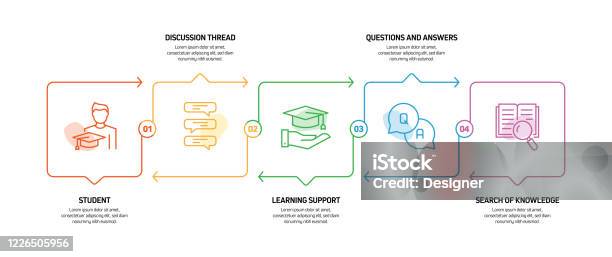 Elearning Online Education Home Schooling Related Process Infographic ...