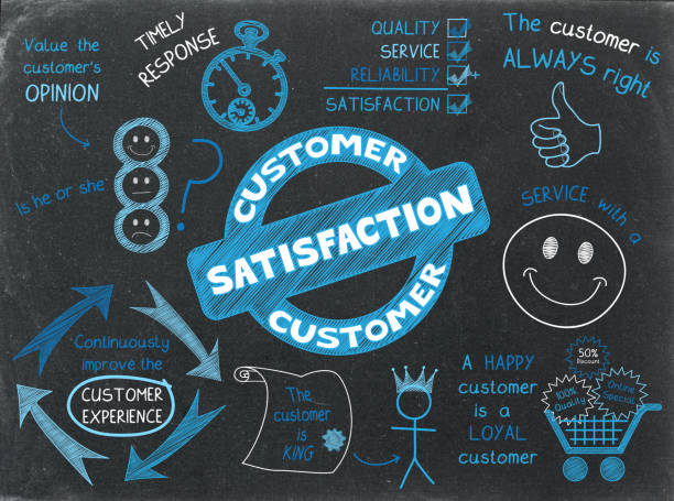 istock CUSTOMER SATISFACTION colorful sketch notes on blackboard 1226535815