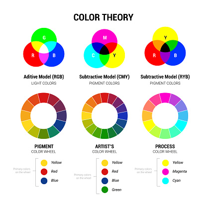 Color Ciruclo Color Wheel Circle Color Theory Harmony And Combinations Mood Hue Stock ...
