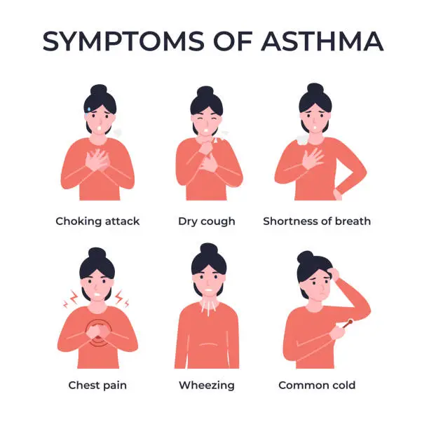 Vector illustration of set symptoms of asthma