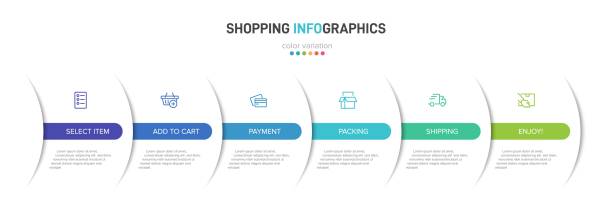 ilustraciones, imágenes clip art, dibujos animados e iconos de stock de concepto de proceso de compra con 6 pasos sucesivos. seis elementos gráficos coloridos. diseño de línea de tiempo para folleto, presentación, sitio web. diseño de diseño infográfico. - map number 1 single object vector