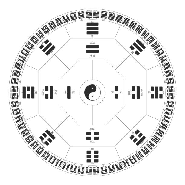 Vector symbols with Diagram of I Ching hexagrams Vector symbols with Diagram of I Ching hexagrams for your designs tai chi meditation stock illustrations