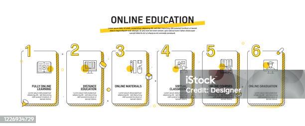 Offline Elearning Flowchart Elearning Online Education Home Schooling Related Process Infographic ...