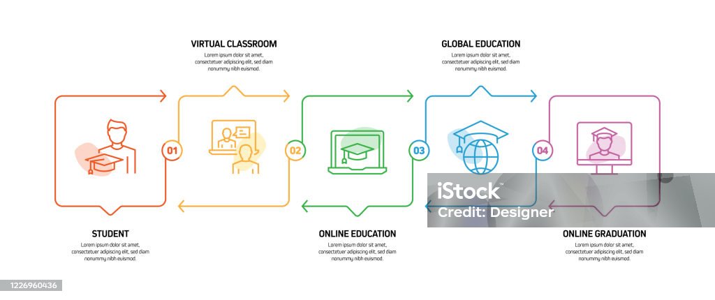 Elearning Process Flow Options Elearning Online Education Home Schooling Related Process Infographic ...