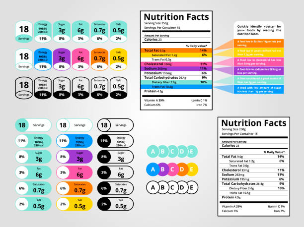 ilustrações, clipart, desenhos animados e ícones de conjunto de rótulos de fatos nutricionais. informações para alimentos embalados, exigência de ingredientes diários e micronutrientes em comprimidos e guias. diretriz dietética. vetor, ilustração. - grams