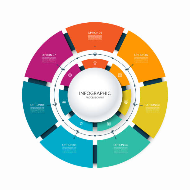 infograficzny wykres kołowy podzielony na 7 części. diagram cyklu krok po kroku z siedmioma opcjami. - flow chart strategy analyzing chart stock illustrations