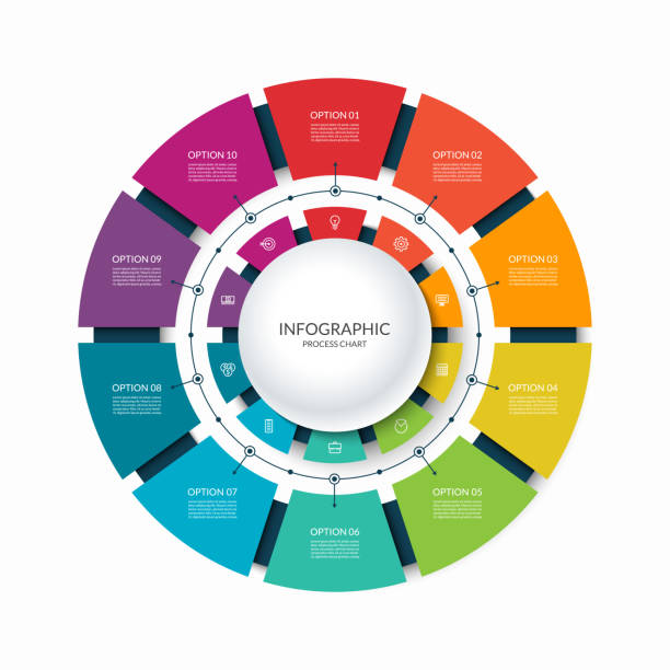 infograficzny wykres kołowy podzielony na 10 części. diagram cyklu krok po kroku z dziesięcioma opcjami. - flow chart strategy analyzing chart stock illustrations