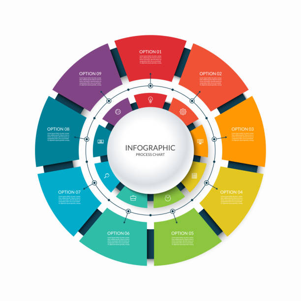 infograficzny wykres kołowy podzielony na 9 części. diagram cyklu krok po kroku z dziewięcioma opcjami. - flow chart strategy analyzing chart stock illustrations