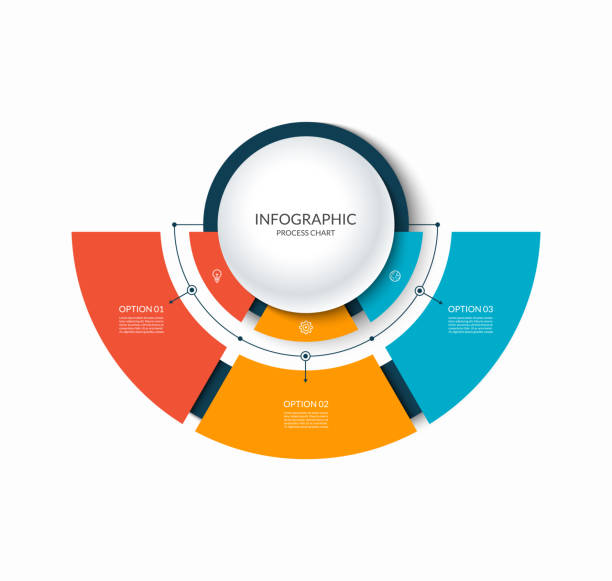 infografika półokrągła podzielona na 3 części. diagram krok po kroku z trzema opcjami. - flow chart strategy analyzing chart stock illustrations