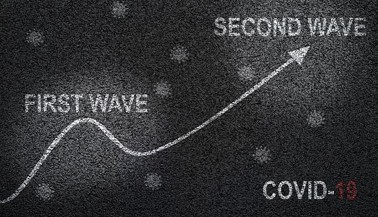 Concept of COVID-19 cornoavirus second wave infection following first wave and flattening of the curve illustrated by graph and virus symbols drawn on asphalt. Concept of new cases after easing of coronavirus restrictions.