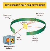 alphapartikel-im-rutherford-streuexperiment-oder-goldfolienexperimente.jpg?b=1&s=170x170&k=20&c=ubtS2Ensip4pv8K6KvlCX48ULpq4ZLNqb9EMxgPnJfQ=