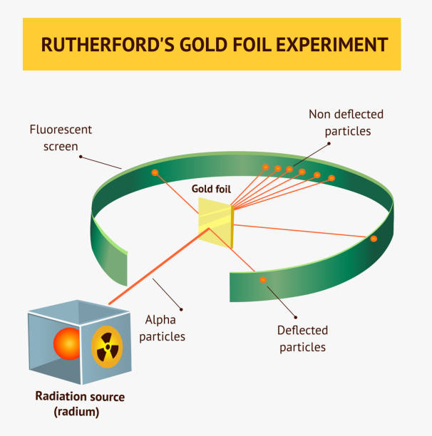 러더포드 산란 실험 또는 금 호일 실험에서 알파 입자 - atom nuclear energy physics science stock illustrations