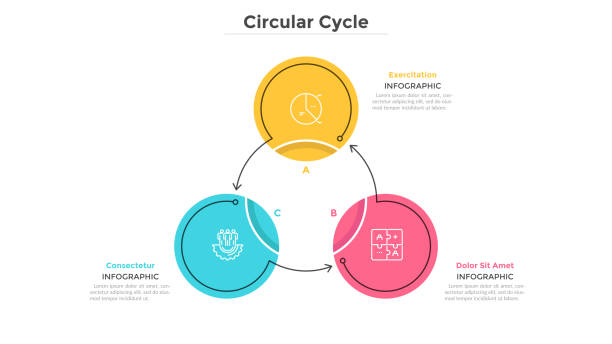 Modern Infographic Template Round cyclical chart with 3 colorful circular elements connected by arrows. Business cycle with three steps. Flat infographic design template. Simple vector illustration for presentation, report. diagrams stock illustrations
