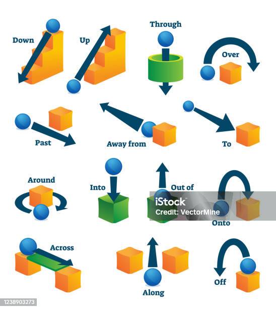 Moving Preposition Prepositions Of Movement For English Language Learning Vector ...