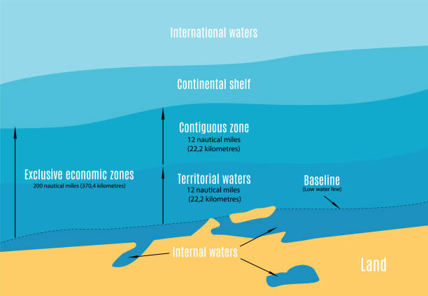 schematyczna mapa obszarów morskich w zakresie praw międzynarodowych. (widok z góry). - baseline stock illustrations
