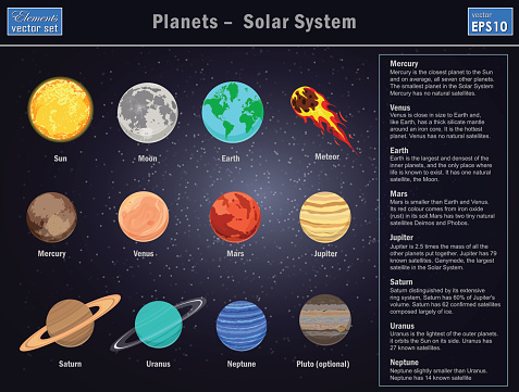 Vector illustration of Solar System with all planets.