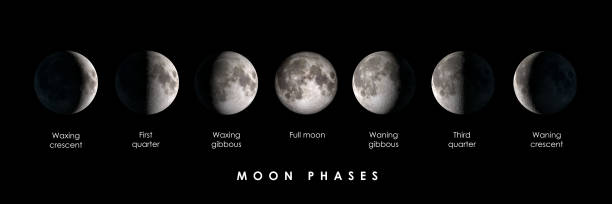 istock Moon phases with text, panoramic composite image. Elements of this image are provided by NASA 1243081973