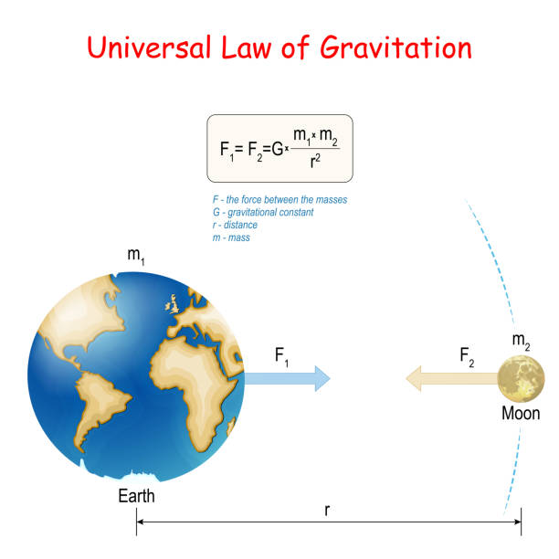 newtons gesetz der universellen gravitation. erde und mond - gravitationsfeld stock-grafiken, -clipart, -cartoons und -symbole