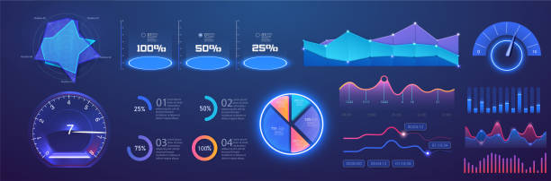 futuristische neon-infografik-dashboard-vorlage mit diagrammen, diagrammelementen, online-statistiken und datenanalysen. informationspanel mockup. ui, ux, kit-elemente design. vektor-infografik-set. admin - investment finance frequency blue stock-grafiken, -clipart, -cartoons und -symbole