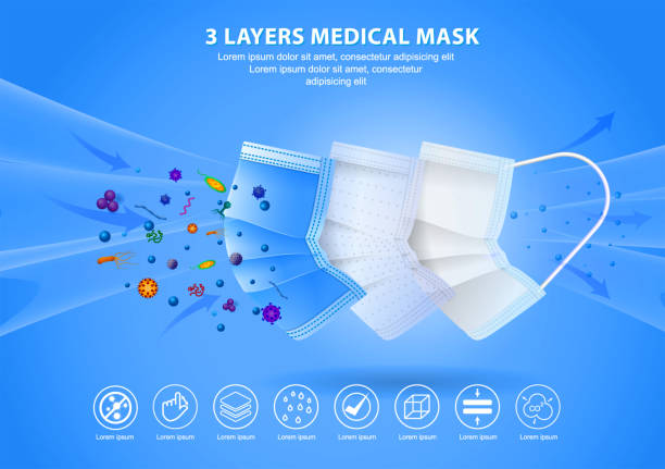 set of three layer surgical mask or fluid resistant medical face mask material or air flow illustration protection medical mask concept. eps 10 vector set of three layer surgical mask or fluid resistant medical face mask material or air flow illustration protection medical mask concept. eps 10 vector, easy to modify bacterial mat stock illustrations