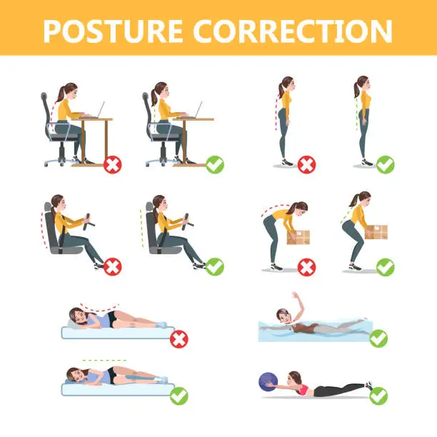 Vector illustration of How to correct posture infographic. Incorrect pose and back pain. Wron and right body