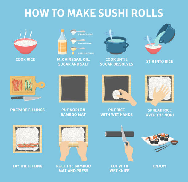 ilustraciones, imágenes clip art, dibujos animados e iconos de stock de cómo hacer rollos de sushi en casa guía. cocinar alimentos japoneses con arroz, pepino y - made in japan