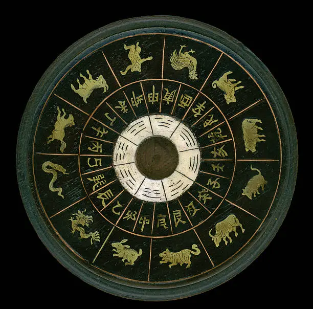Photo of Chinese zodiac calendar wheel with characters and animals