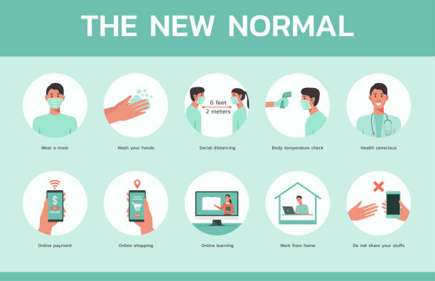 infographic the new normal in our routine life concept infographic the new normal in our routine life concept,  maintain social distancing, wear a mask and online working, vector illustration stay at home order stock illustrations