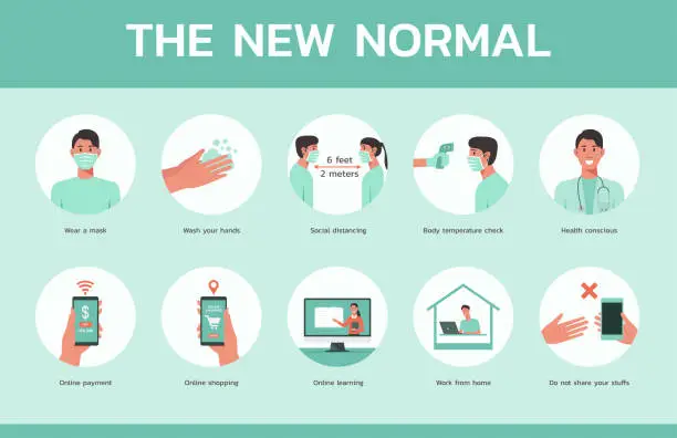 Vector illustration of infographic the new normal in our routine life concept