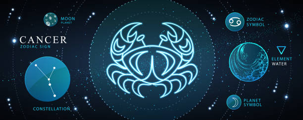 istock Modern magic witchcraft card with astrology Cancer neon zodiac sign. Zodiac characteristic 1247654296