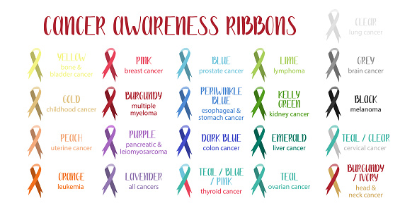 Cancer awareness ribbons. Different color ribbons of all cancers, big set. Perfect for medical brochure, flyer, banner. Vector flat illustration, isolated on white background