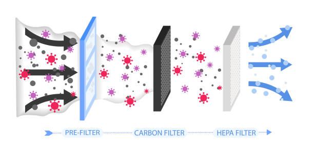 illustrazioni stock, clip art, cartoni animati e icone di tendenza di purificazione dell'aria - air cleaner