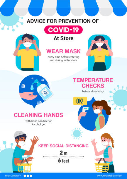 ilustrações de stock, clip art, desenhos animados e ícones de advice for prevention of covid-19 at store infographic poster design. vector illustration - shopping mask