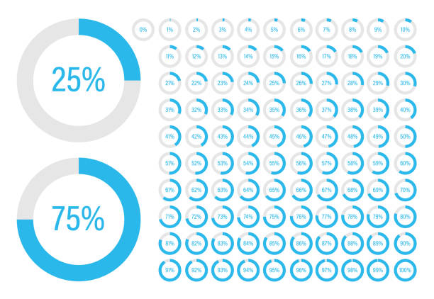 Round Progress Bar - Set of circle percentage diagrams from 0 to 100. Ready-to-use for web design, user interface or infographic . Blue and Gray colors Round Progress Bar - Set of circle percentage diagrams from 0 to 100. Ready-to-use for web design, user interface or infographic . Blue and Gray colors percentage sign stock illustrations