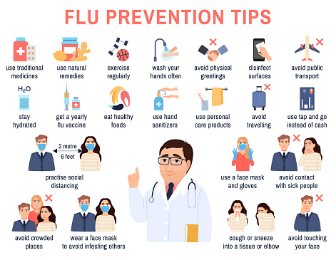 Flu, common cold, coronavirus infographic elements. Influenza prevention, treatment. Preventative medicine icons set. Infected sneezing woman. Infection control flat illustration on white background.