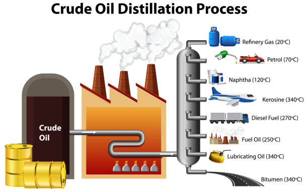 ilustraciones, imágenes clip art, dibujos animados e iconos de stock de proceso de destilación de petróleo crudo aislado sobre fondo blanco - naphtha